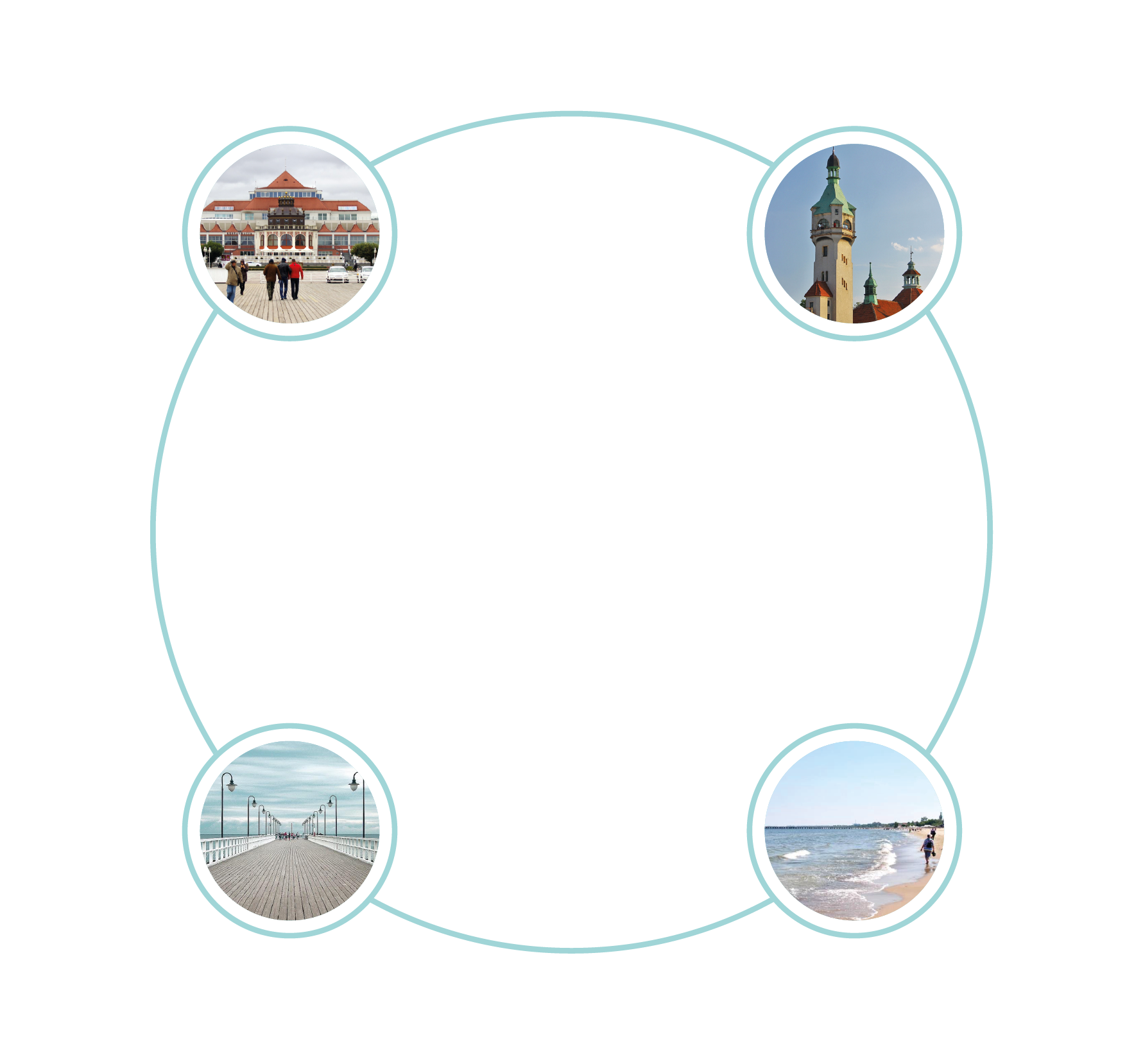 Brand overview