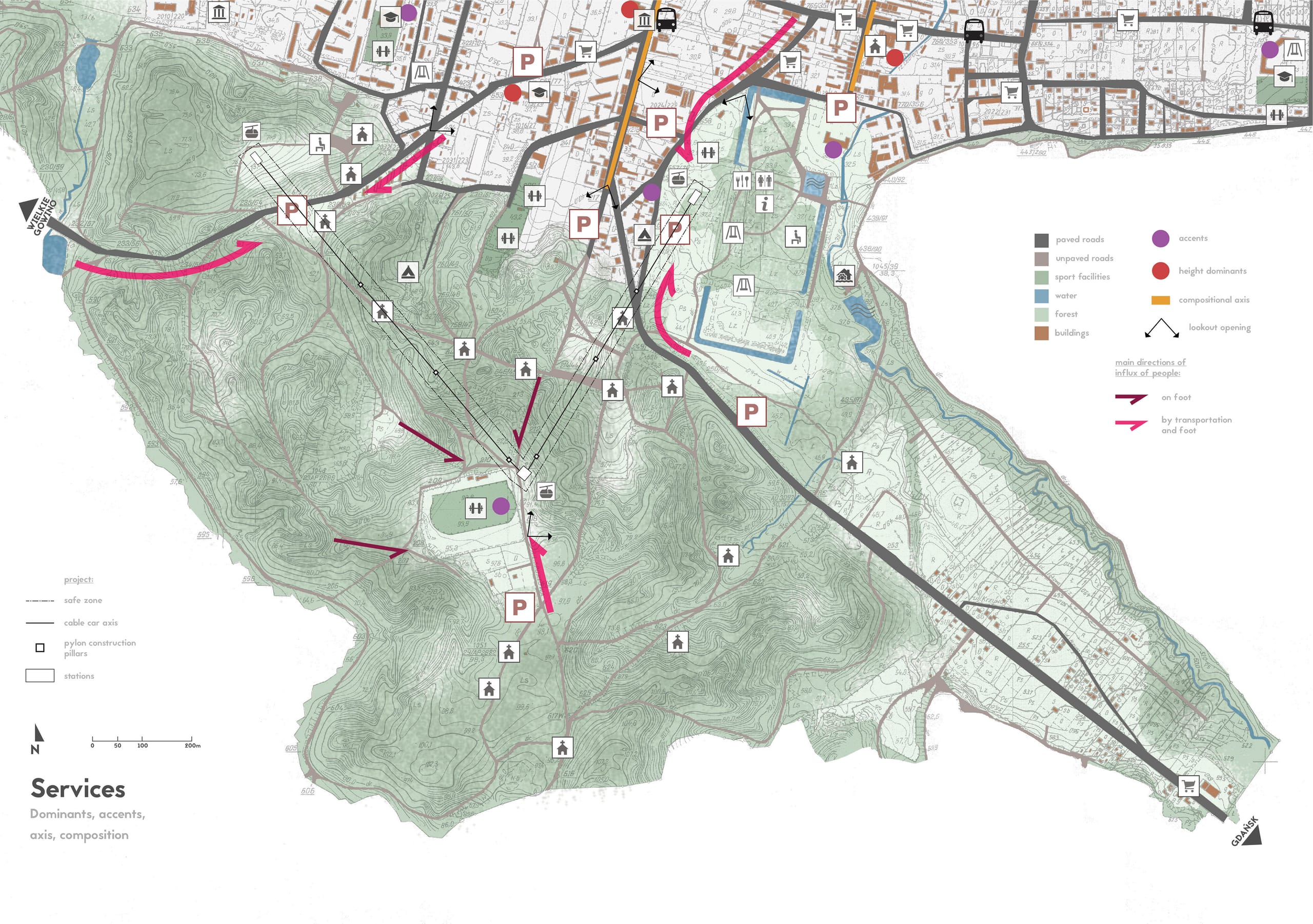 Services and composition map with icons for amenities, parking, height dominants, axes and pedestrian influx arrows